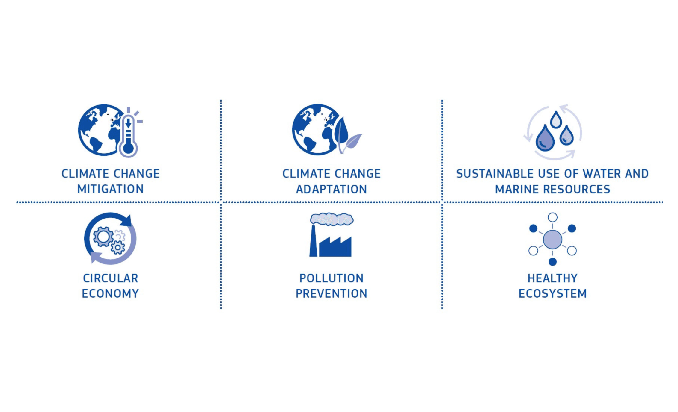 Out with Science .. in with Lobbyists